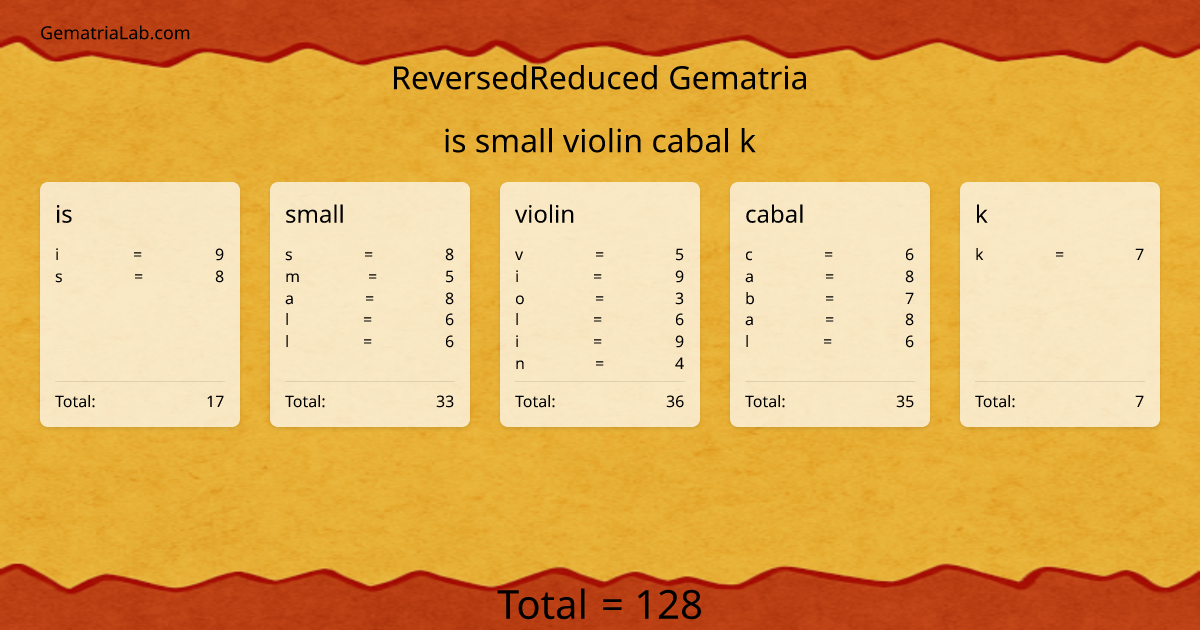 is small violin cabal k in reversedReduced Gematria